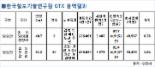 인천시, GTX 송도∼청량리 노선 대신 송도∼강남 변경 추진