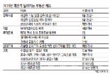 [하반기 달라지는 것들] 택지개발촉진법 폐지… 신도시 신규로 조성 안해