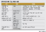 [고위공직자 재취업심사제도 허실] (상) 민관유착 검은 고리를 끊어라