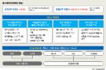 [울산창조혁신센터 출범] 현대重·울산시 600억 투자 "해양플랜트·의료산업 메카로"