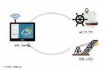 현대重 GIS기반 해양 기상예보시스템 개발