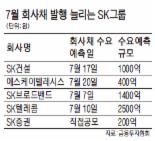 SK그룹 선제 대응 회사채 발행 러시