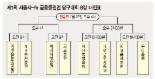 [제1회 서울시-fn 금융·증권인 당구대회] 저평가 받았던 당구 '한국의 월가' 여의도에서 재도약