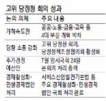 새누리당내 '4대개혁 특위' 구성… 노동개혁부터 고삐 죈다