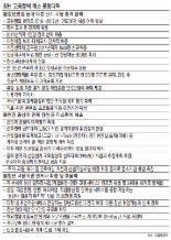 [청년고용 종합대책] 교원명퇴 확대·임금피크제 도입해 '확실한 일자리' 늘린다