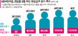 "한여름 부산이 좋아" 제1고객은 20대여성