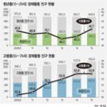 [노동개혁 이뤄야 나라가 산다] (4) 세대간 상생의 신뢰모델 만들자