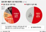 [신동빈 롯데회장 대국민 사과] 호텔롯데 상장해 주주 구성 다양화.. 일본롯데 지배 끊을 듯