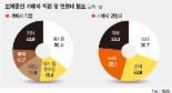 보복운전 사고 피해 줄이려면.. 무보험차상해·자기차량손해 보험 도움