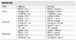 "지주회사로 전환되는 롯데..금융계열사들 변화에 관심"