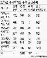 LH, 주거약자용 임대 187가구 공급