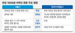 인천 연안부두~여의도 한강공원 1000t 여객선 운항 놓고 대립