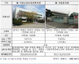 캠코, 국립종자원 등 매입 지방이전 공공기관 청사 매각