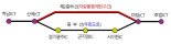 제2중부고속道 산곡~마장분기점 7일~17일 심야 차량통행 제한