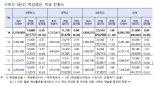 초중고 학업중단 5만1906명...절반 이상이 '부적응'