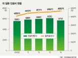 귓속 후비면 염증 유발, 귀지 내버려두세요