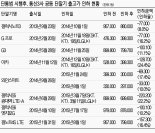 [단통법 1년 달라진 통신산업] (1) 시장 신뢰 & 합리적 통신 소비 안착