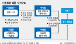 [단통법 1년 달라진 통신산업] (2) 문어발식 기업형 유통점 감소