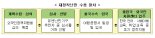 법무부, 태국 체류 미얀마 난민 30명 직접 데려온다