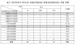 '화학적 거세' 고무줄 판결