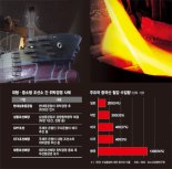 [구조조정 더이상 늦춰선 안된다] (2) 조선소 퇴출·합병으로 숫자 줄여야.. 지금이 마지막 기회