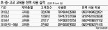 [이 법안 어떻습니까?] 신상진 의원 발의 조세특례제한법 개정안