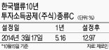 [fn펀드 톡톡] 한국밸류10년투자소득공제 종류C