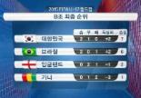 U-17 월드컵 한국 잉글랜드 0대0, 브라질-잉글랜드 제치고 ‘조 1위’