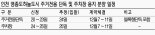 영종하늘도시 내 단독택지 등 223필지 공급