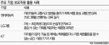 올 사회공헌 대세는 '기업 특성 살리기'