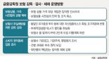 금감원, 보험 절대 불개입 원칙 선언.. 상품·가격 부당 개입시 임직원 인사조치
