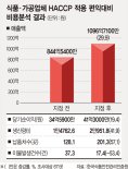 행정·재정·기술적 지원통해 인증효율화
