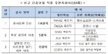 내년부터 희귀질환 진단 가능한 유전자 검사도 건강보험 적용
