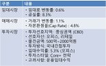 "내년 서울 오피스시장 약보합세 유지할 것"