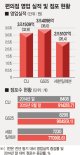 편의점, 1~2가구 증가에 나홀로 호황