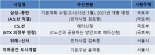 국토부·서울시, 영동대로 통합개발 위해 협조체계 강화키로