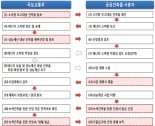 3000㎡ 이상 된 노후 공공건축물, 에너지 소비량 공개된다