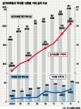 [부산fn 창간 3주년] "바다가 경제다" 부산 세계 40兆 선용품시장 잡아라