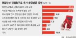 [연말정산 13월의 보너스? 세금폭탄?] (상) 연말정산 경정청구권
