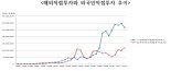 "투자 매력 잃은 한국, 일자리 年13만개 손실"