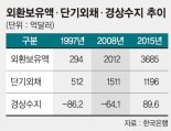 [기준금리 6개월째 동결] 미국發 '블랙스완' 공포.. 한국, 달러 쌓아놓고도 불안불안