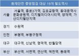 국토부, 환승역·민자역사 등 화재 취약 19개역 집중점검