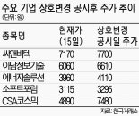 간판 바꾼 코스닥社, 주가영향 미미