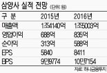 "삼양사 합병 시너지 주목해야" 원당 가격 상승 우려 과도