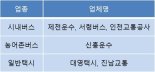 '올해 교통안전우수사업자'에 제천운수, 신흥운수 등 전국 6개사 선정