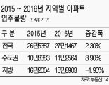 2016년 전국 27만가구 입주.. 전세난 해소 기대