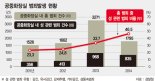 공중화장실 성범죄 급증하는데.. 예방책은 뒷짐