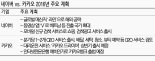 모바일 온리 시대..O2O 선점에 성패 달렸다