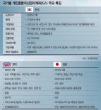 [새해 재태크 전략] 저축과 절세수익을 동시에.. '만능통장' 정복하기