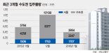 전세성수기 코앞인데 수도권 입주 급감